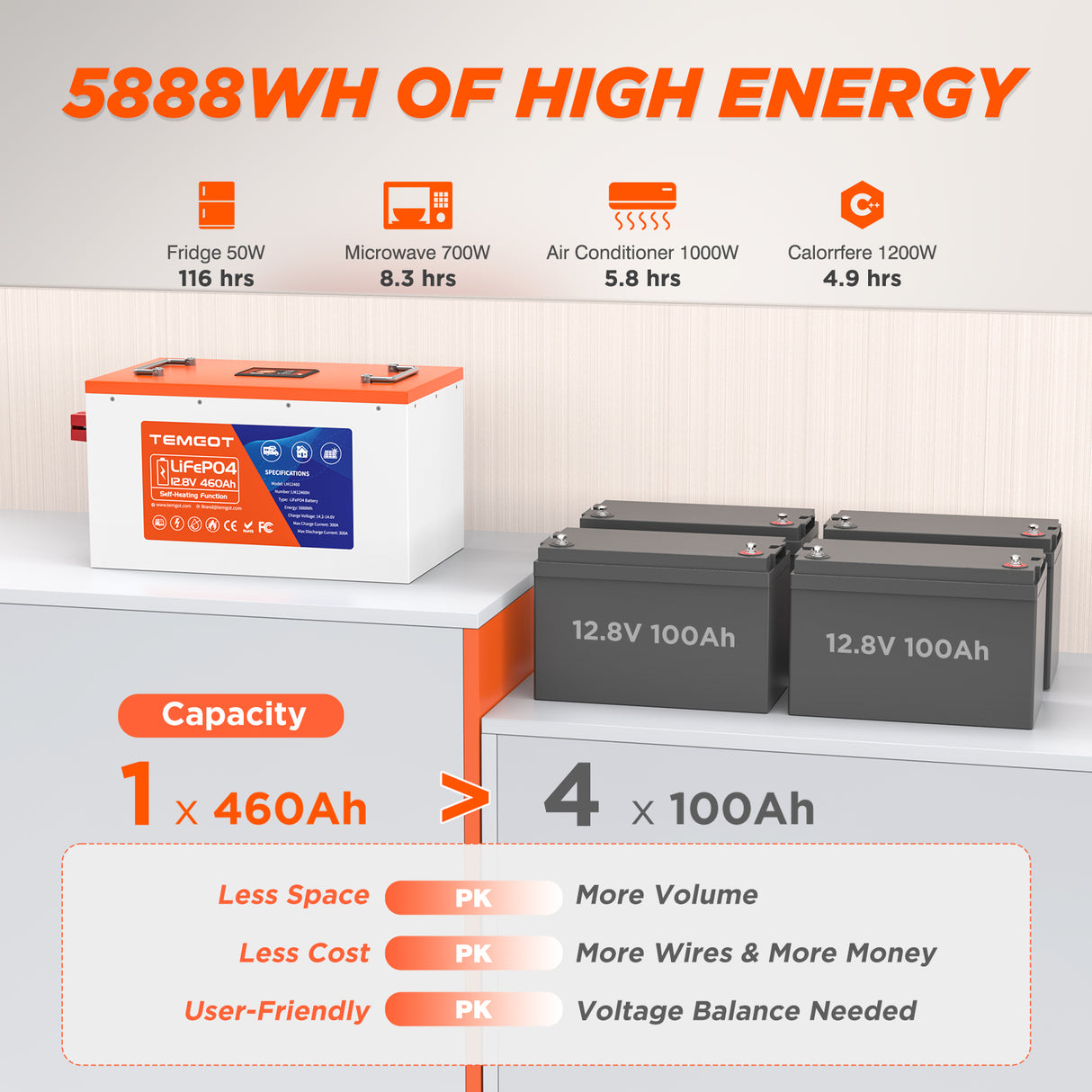 Temgo LiFePO4 12V 460Ah 5888Wh Self-Heating Battery with Touchable LCD Screen, Built-in 300A BMS & Bluetooth, 5000+ Cycles, Perfect for RVs, Yacht, Marine, Boat, UPS, Home Energy