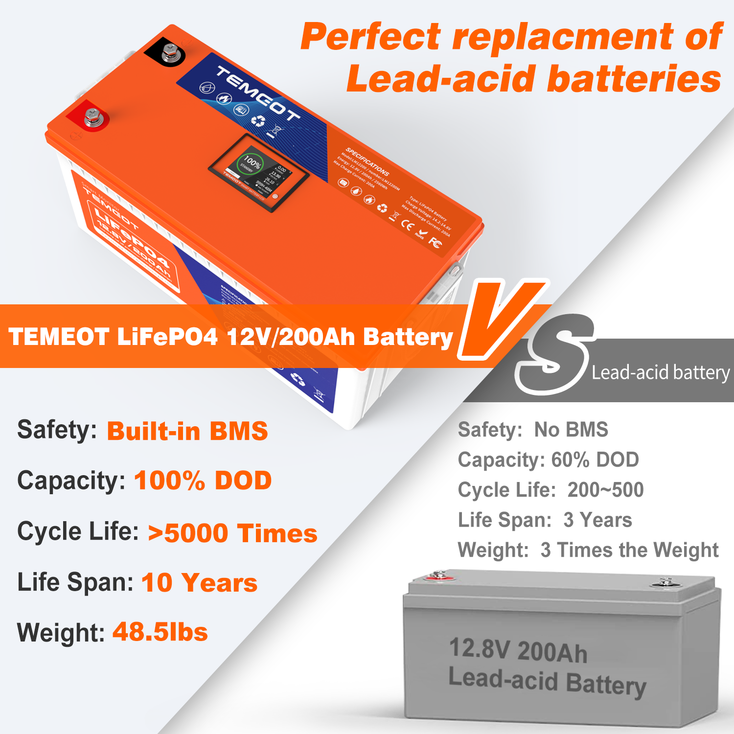 Temgot LiFePO4 12V 200Ah 2560Wh Battery with Touchable LCD Screen, Built-in 200A BMS & Bluetooth, 5000+ Cycles, Ideal for: RVs & Campers, Marine, Off-Grid Systems, Server Rack Temgot LiFePO4 12V 200Ah 2560Wh Battery with Touchable LCD Screen, Built-in 200A BMS & Bluetooth, 5000+ Cycles, Ideal for: RVs & Campers, Marine, Off-Grid Systems, Server Rack