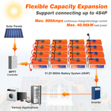 Temgot LiFePO4 12V 200Ah 2560Wh Battery with Touchable LCD Screen, Built-in 200A BMS & Bluetooth, 5000+ Cycles, Ideal for: RVs & Campers, Marine, Off-Grid Systems, Server Rack Temgot LiFePO4 12V 200Ah 2560Wh Battery with Touchable LCD Screen, Built-in 200A BMS & Bluetooth, 5000+ Cycles, Ideal for: RVs & Campers, Marine, Off-Grid Systems, Server Rack