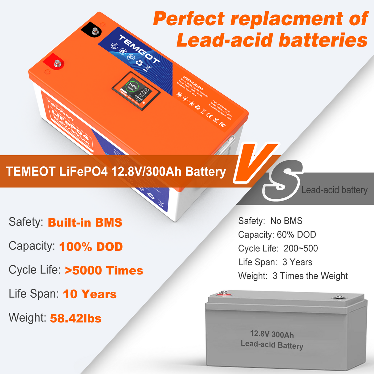 Temgo LiFePO4 12V 300Ah 3840Wh Battery with Touchable LCD Screen, Built-in 200A BMS & Bluetooth, 5000+ Cycles, Perfect for RV, Trailer, Camper, Motorhomes, Off Grid, Trolling Motor
