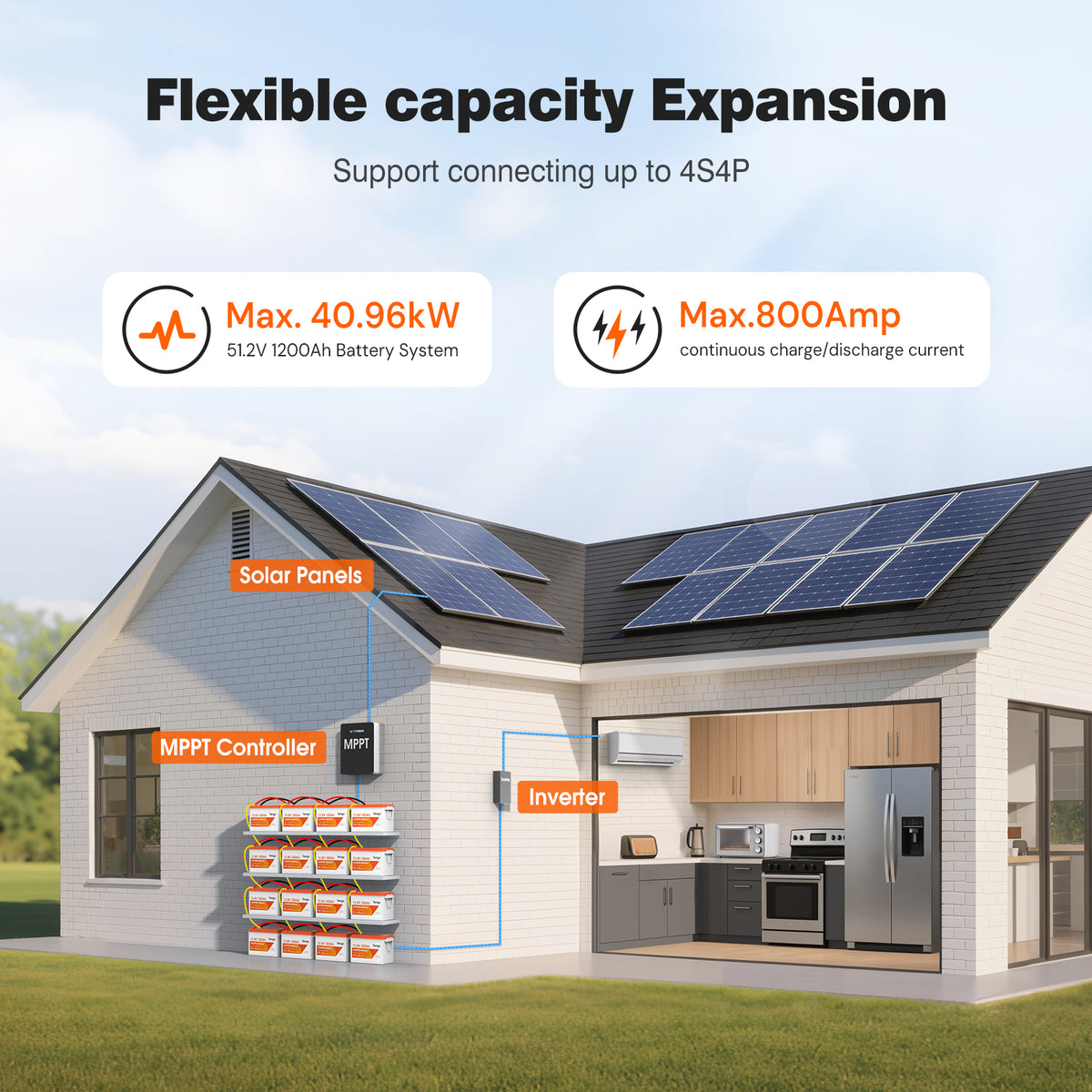 Temgo 12V 300Ah lithium battery flexible expansion