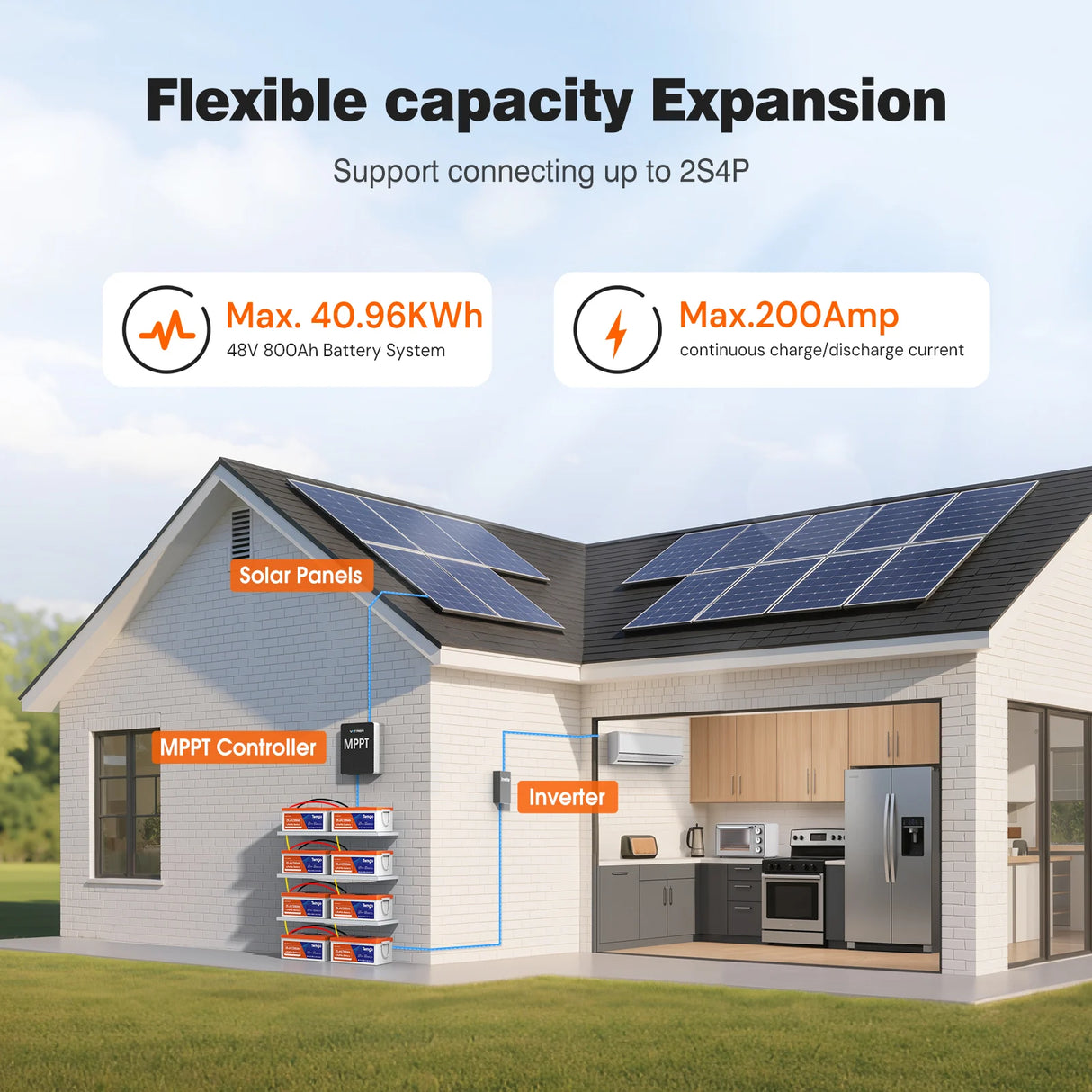 Temgo 24V 200Ah Heated Lithium Battery Self-Heating, LCD Screen Display, Bluetooth &App, Low-Temp Protection, Built-in 200A BMS, 5120Wh Energy, 5000+ Cycles for RV, Camper, Trolling Motors, Off-Grid