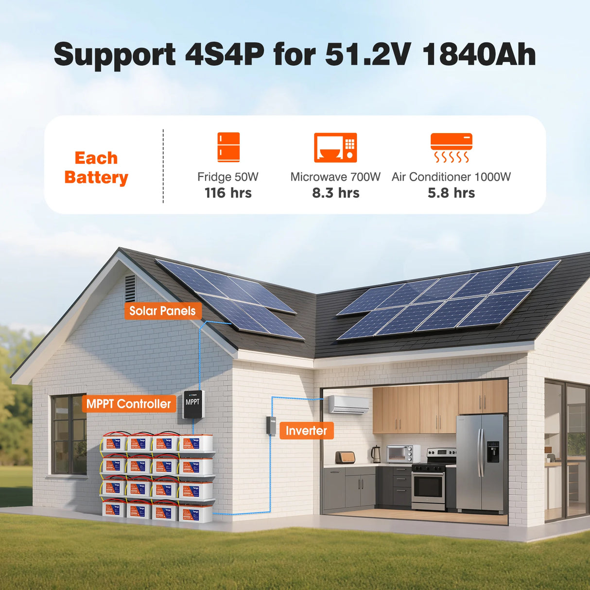 Temgo LiFePO4 12V 460Ah 5888Wh Battery with Touchable LCD Screen, Built-in 300A BMS & Bluetooth, 5000+ Cycles, Perfect for RVs, Yacht, Marine, Boat, Home Energy, Server Rack