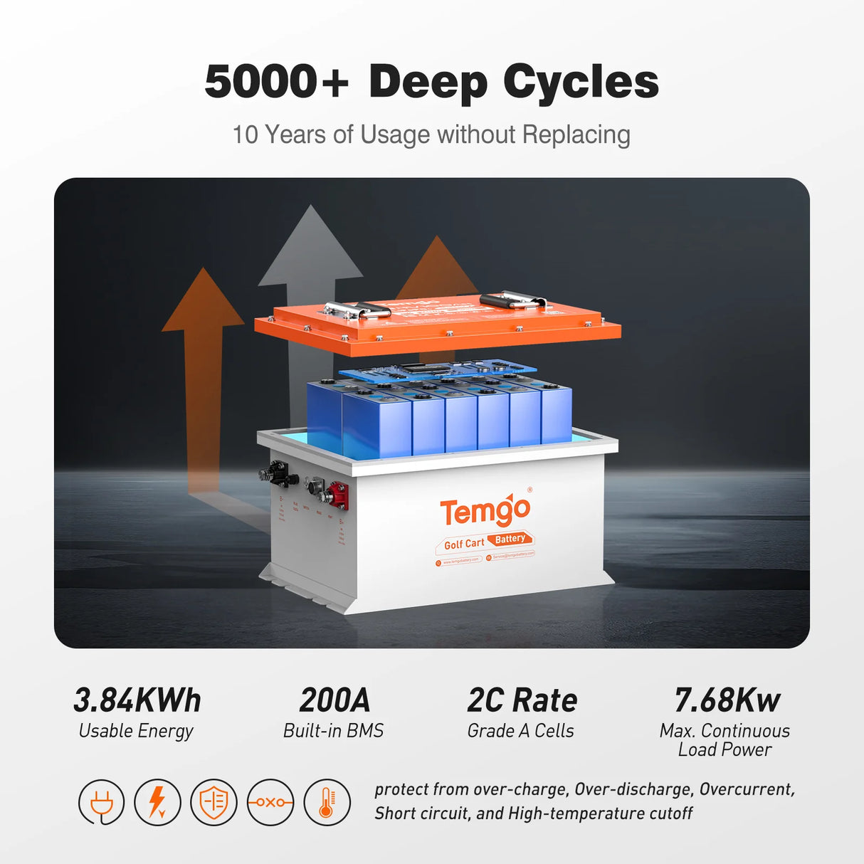 Temgo 36V 100Ah 3.84kWh Lithium Golf Cart Battery