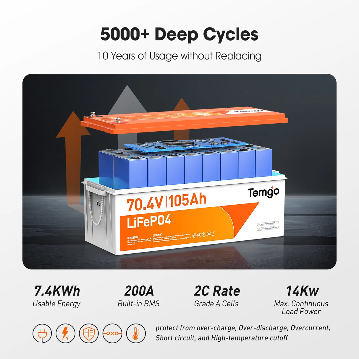 Temgo 72V 105Ah Lithium Golf Cart Battery, Complete Upgrade Kit with 78.1V 15A Charger, LCD Display & Bluetooth App, Built-in 200A Smart BMS, Max 14.08kW Output