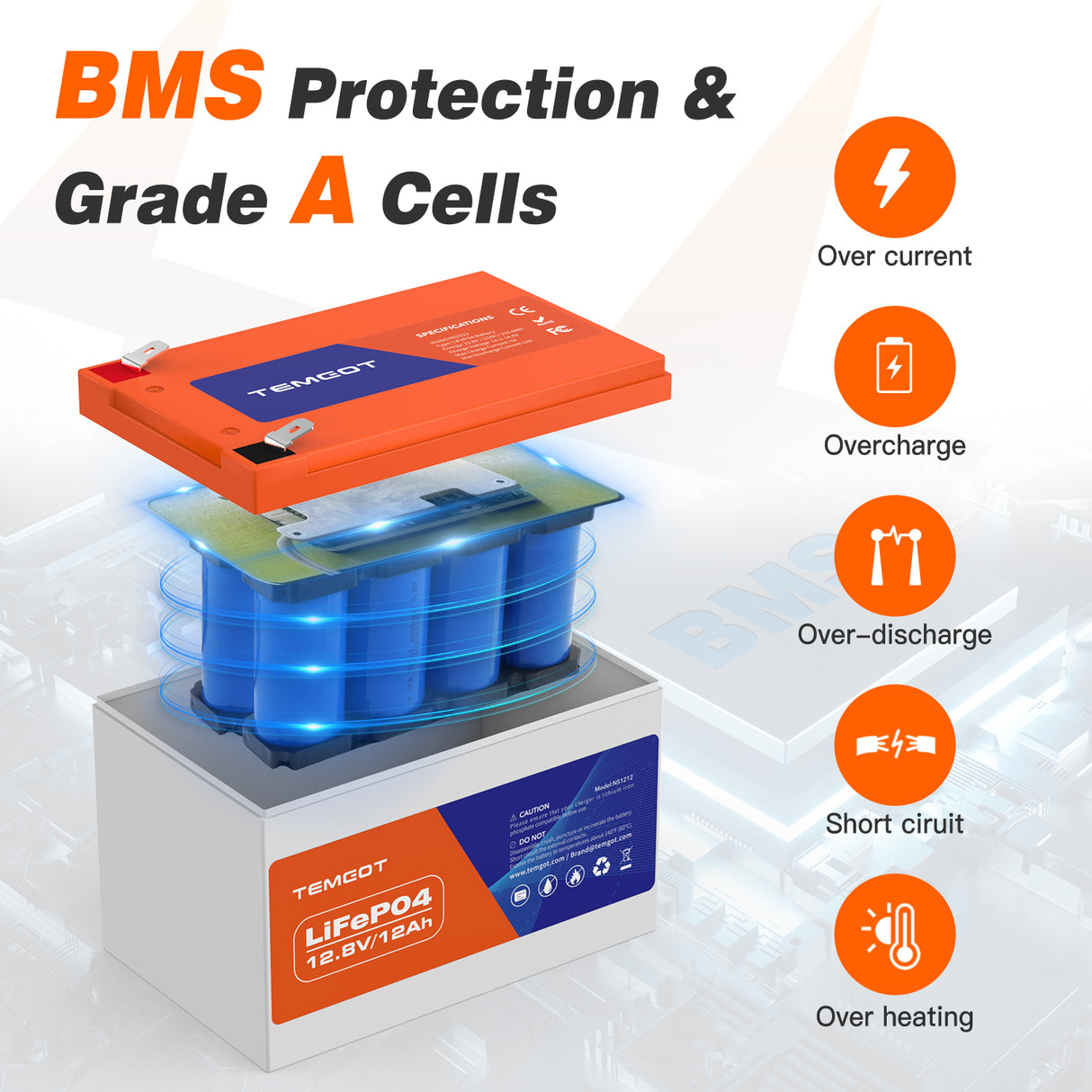 12.8V 12AH LiFePO4 Battery, Built-in 12A BMS, 5000+ Deep Cycle