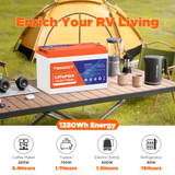 12V 100Ah LiFePO4 battery application