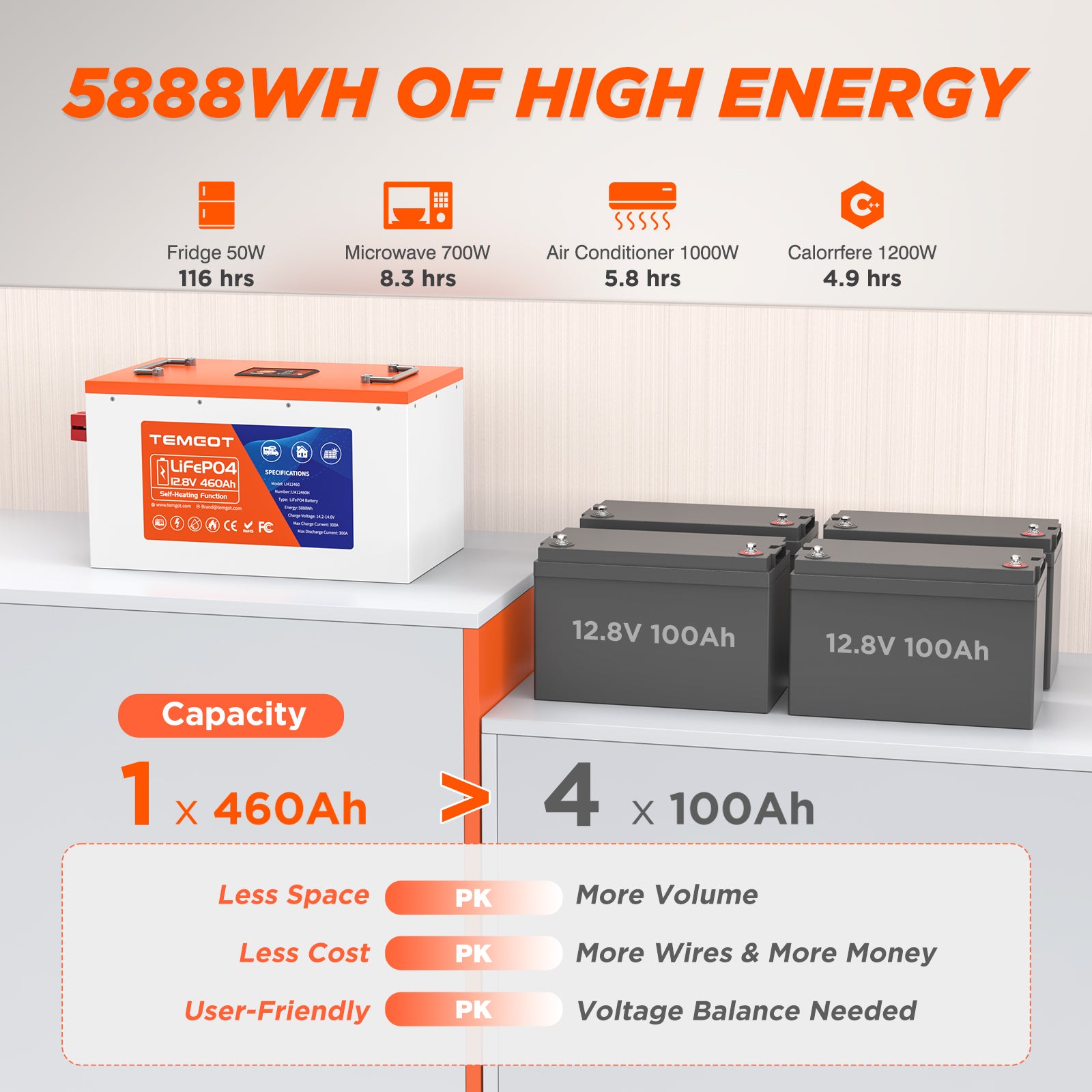 Temgot LiFePO4 12V 460Ah 5888Wh Self-Heating Battery with Touchable LCD Screen, Built-in 300A BMS & Bluetooth, 5000+ Cycles, Perfect for RVs, Yacht, Marine, Boat, UPS, Home Energy