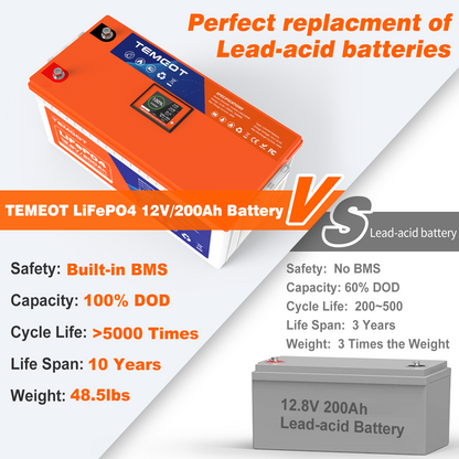 Temgot 12V 200Ah LiFePO4 Lithium Battery, Up to 5000 Cycles, Built-in Smart BMS, Bluetooth w/ LCD Display, Perfect for RV, Solar, Marine, Overland/Van, and Off Grid Applications