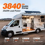 2560W max load & 3840Wh usable energy of Temgo 12V 460Ah battery
