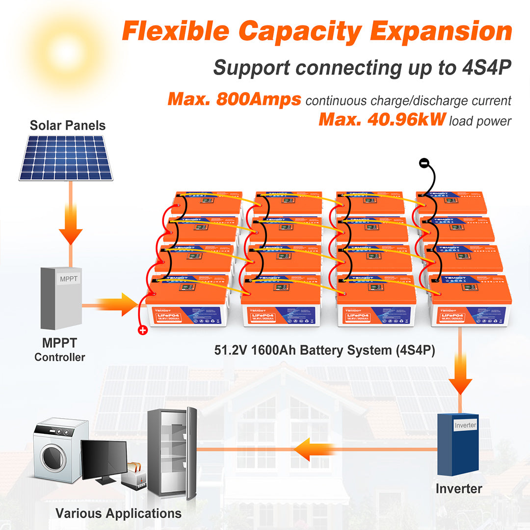 Temgot LiFePO4 12V 300Ah 3840Wh Self-Heating Battery with Touchable LCD Screen, Built-in 200A BMS & Bluetooth, 5000+ Cycles, Perfect for RVs, Motorhomes, Off Grid, Trailer & Camper