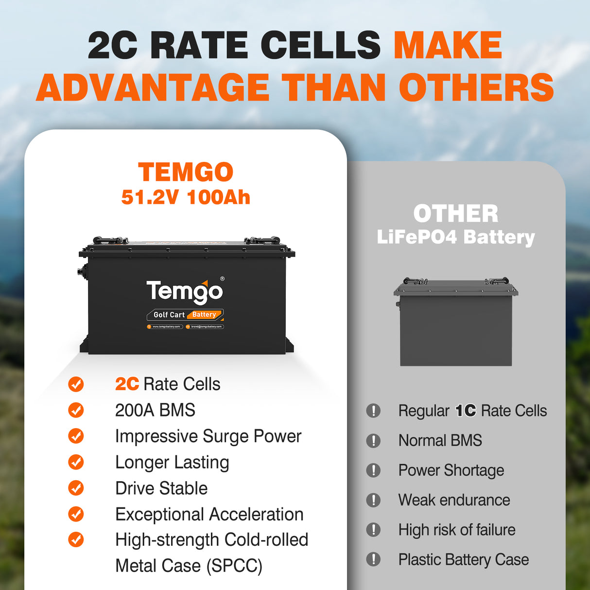 Temgo 48V 100Ah Lithium Golf Cart Battery Conversion Kit with Bluetooth APP, SPCC casing