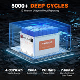 Temgo 36V 105Ah 4.03kWh Lithium Golf Cart Battery with SOC Indicator Display, Built-in 300A BMS & Bluetooth, 4000+ Cycles & IP67, 12S1P