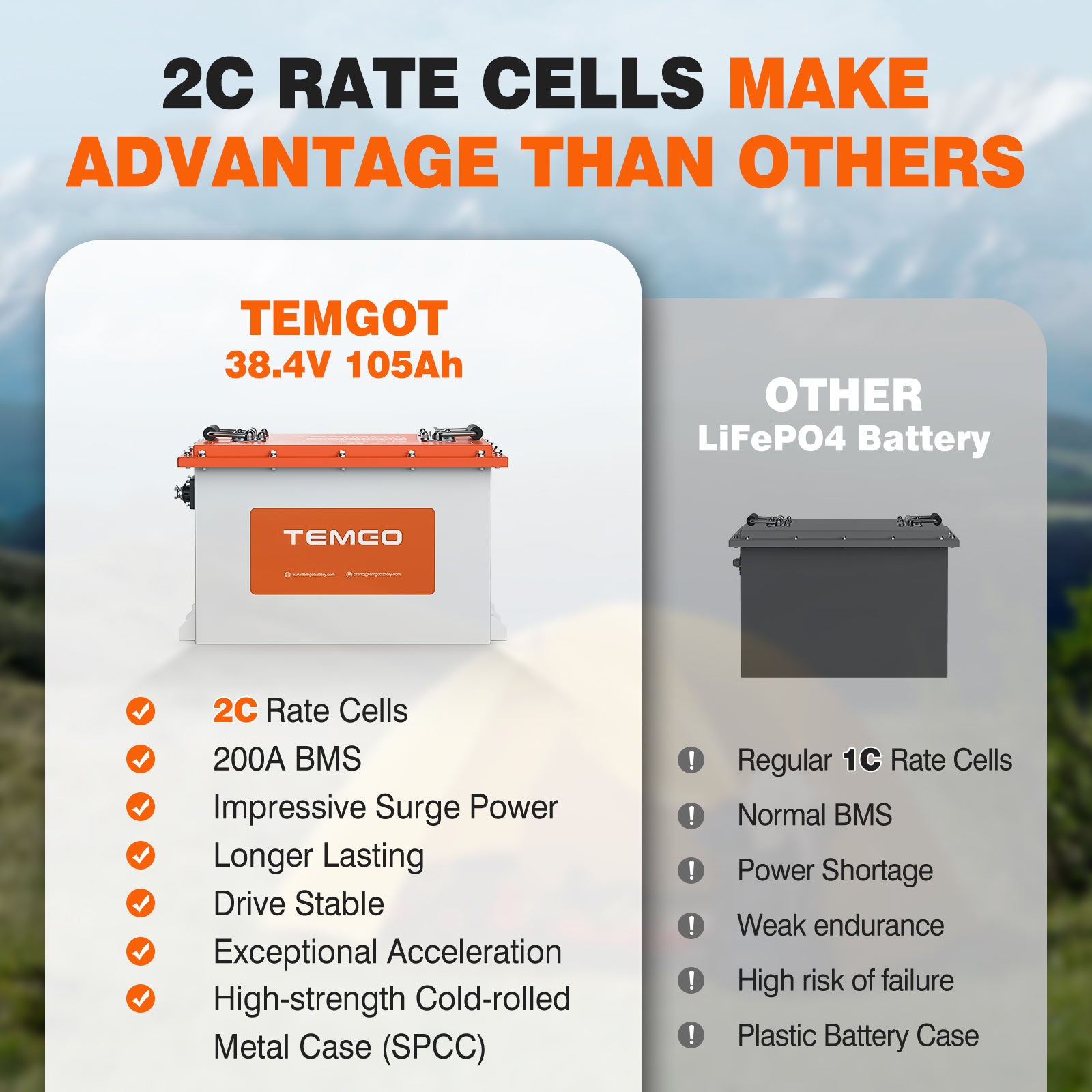 Temgo 36V 105Ah 4.03kWh Lithium Golf Cart Battery with SOC Indicator Display, Built-in 300A BMS & Bluetooth, 4000+ Cycles & IP67, 12S1P