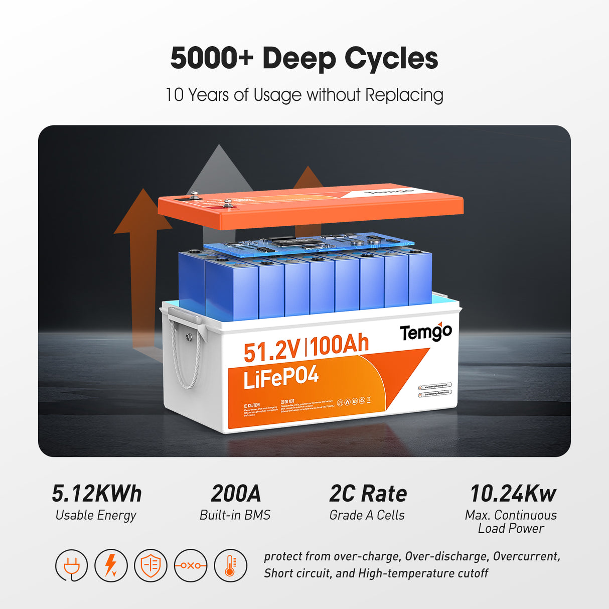 Temgo 48V 100Ah 5.12kWh Lithium Golf Cart Battery with LCD Screen Display, Built-in 200A BMS & Bluetooth, 5000+ Cycles, 16S1P