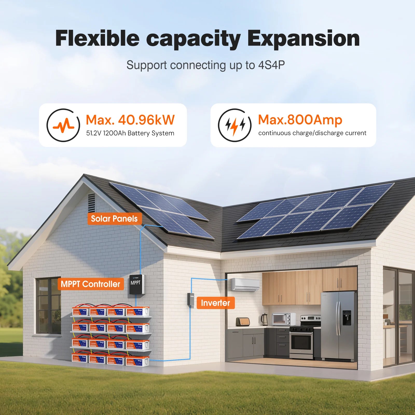 Temgo LiFePO4 12V 300Ah 3840Wh Self-Heating Battery with Touchable LCD Screen, Built-in 200A BMS & Bluetooth, 5000+ Cycles, Perfect for RVs, Motorhomes, Off Grid, Trailer & Camper