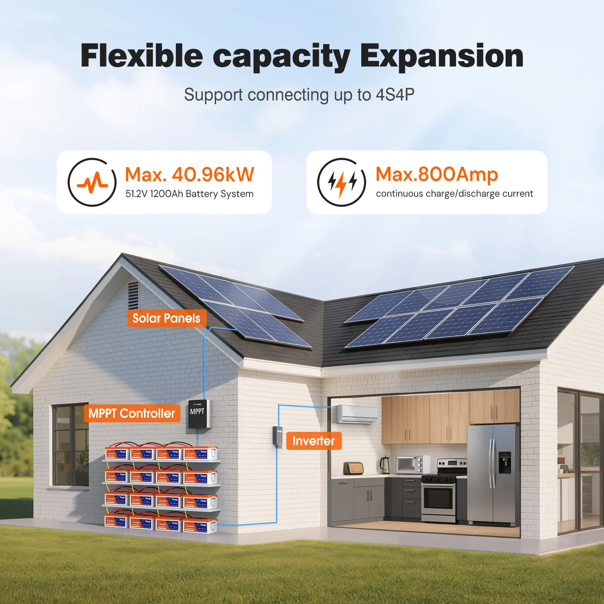 Temgo LiFePO4 12V 300Ah 3840Wh Self-Heating Battery with Touchable LCD Screen, Built-in 200A BMS & Bluetooth, 5000+ Cycles, Perfect for RVs, Motorhomes, Off Grid, Trailer & Camper