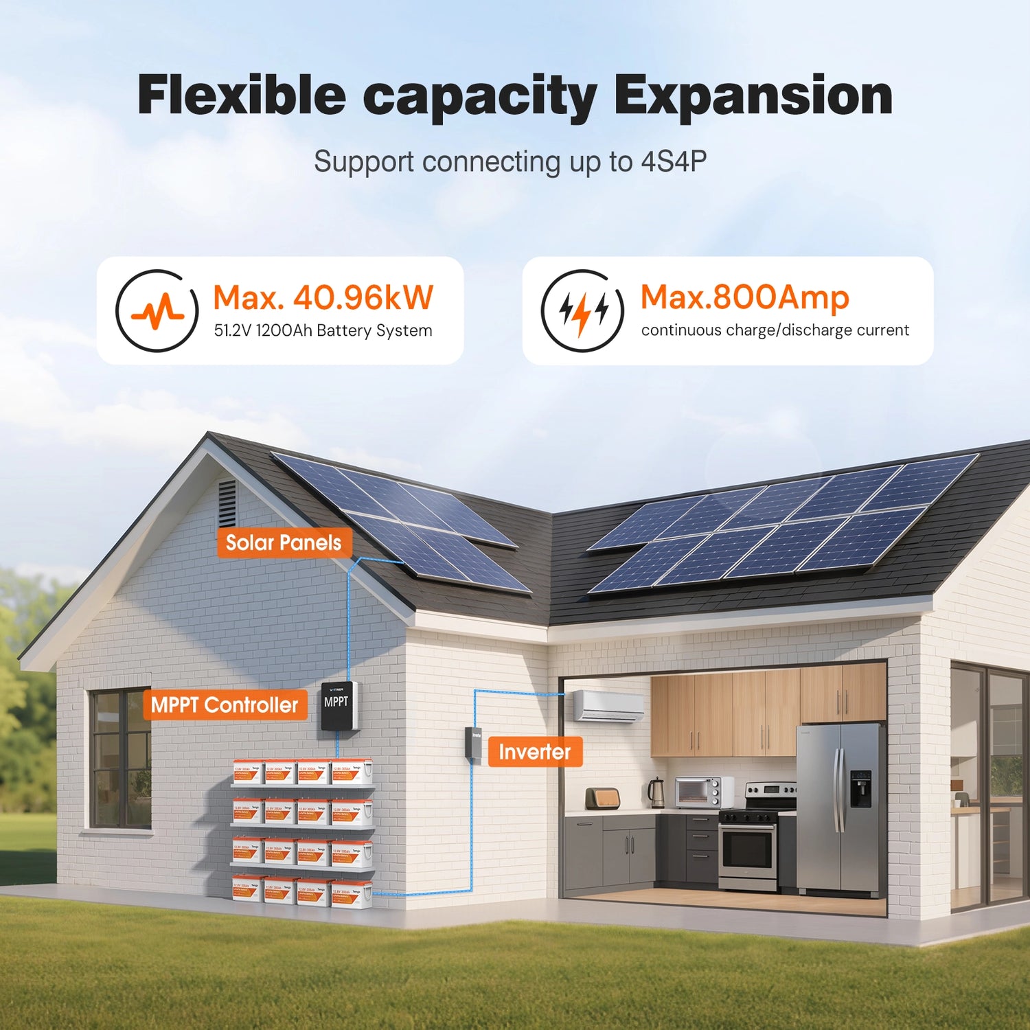 Temgo 12V 300Ah lithium battery features flexible expansion up to 40.96kW