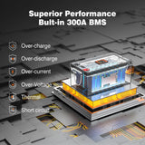 Temgo LiFePO4 12V 300Ah 3840Wh Self-Heating Battery with Touchable LCD Screen, Built-in 200A BMS & Bluetooth, 5000+ Cycles, Perfect for RVs, Motorhomes, Off Grid, Trailer & Camper