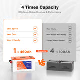 Temgo LiFePO4 12V 460Ah 5888Wh Battery with Touchable LCD Screen, Built-in 300A BMS & Bluetooth, 5000+ Cycles, Perfect for RVs, Yacht, Marine, Boat, Home Energy, Server Rack