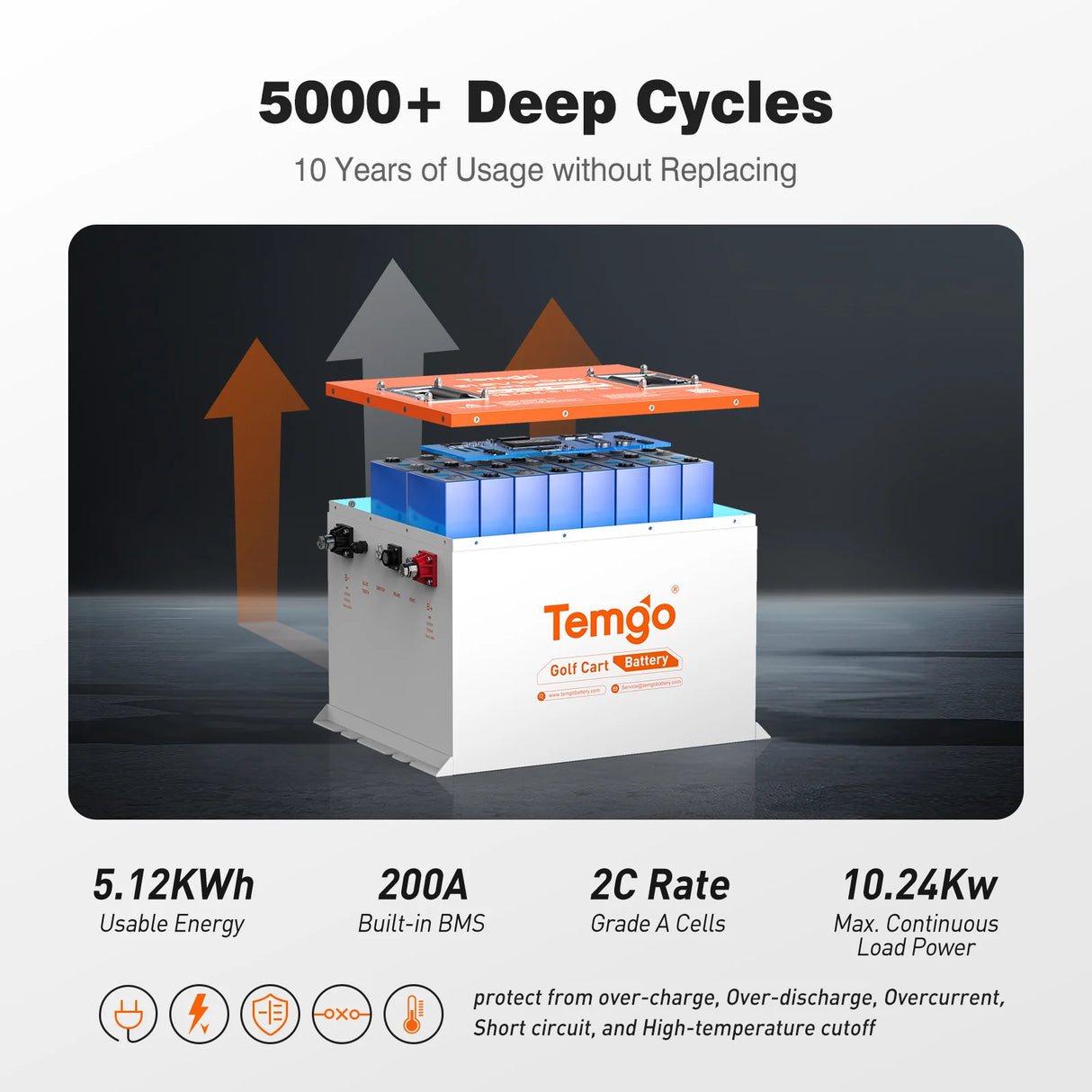 Temgo 48V 100Ah 5.12kWh Lithium Golf Cart Battery with SOC Indicator Display, Built-in 200A BMS & Bluetooth, 5000+ Cycles & IP67, 16S1P