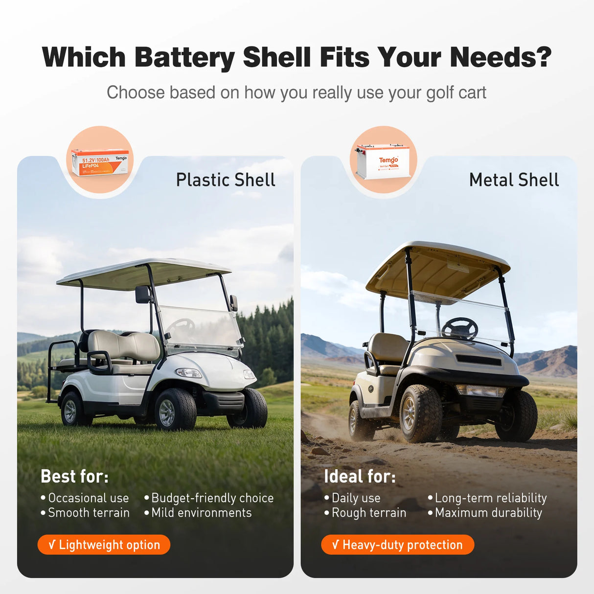 Temgo 48V 100Ah 5.12kWh Lithium Golf Cart Battery with SOC Indicator Display, Built-in 200A BMS & Bluetooth, 5000+ Cycles & IP67, 16S1P