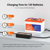 14.6V 20A Smart Battery Charger, LiFePO4 Battery Charger for 12V Lithium Battery, Perfect for LiFePO4 Battery Recharging, Support Fast Charging