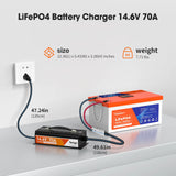Temgo 14.6V 70A LiFePO4 Battery Charger, Fast Charging Lithium Battery Charger with Smart Activation, LED Indicator, Wire Lugs & Full Protection