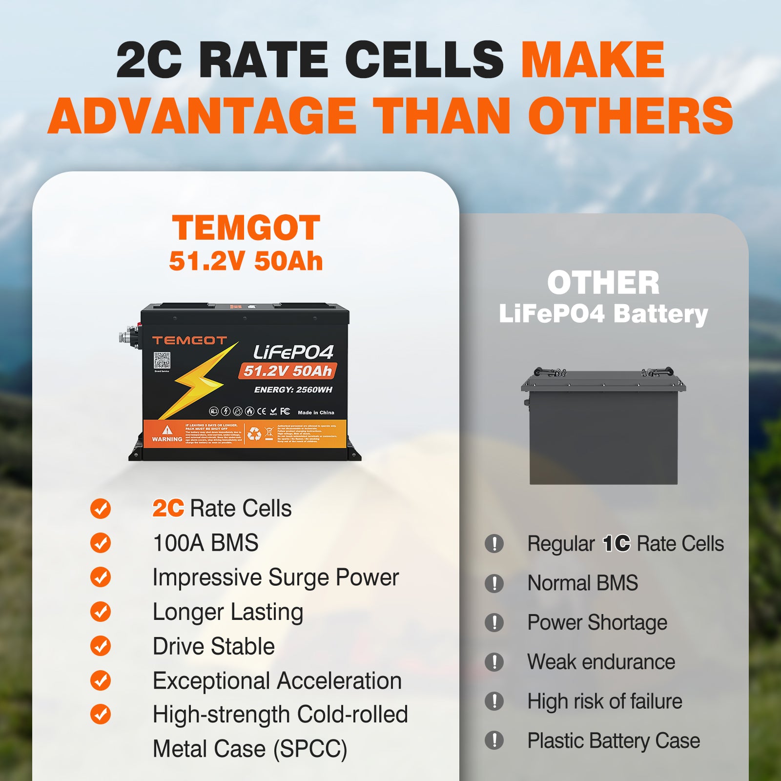 Temgot 48V 50Ah 2.56kWh Lithium Golf Cart Battery with LCD Screen Display, Built-in 100A BMS & Bluetooth, 5000+ Cycles & IP67, 16S1P