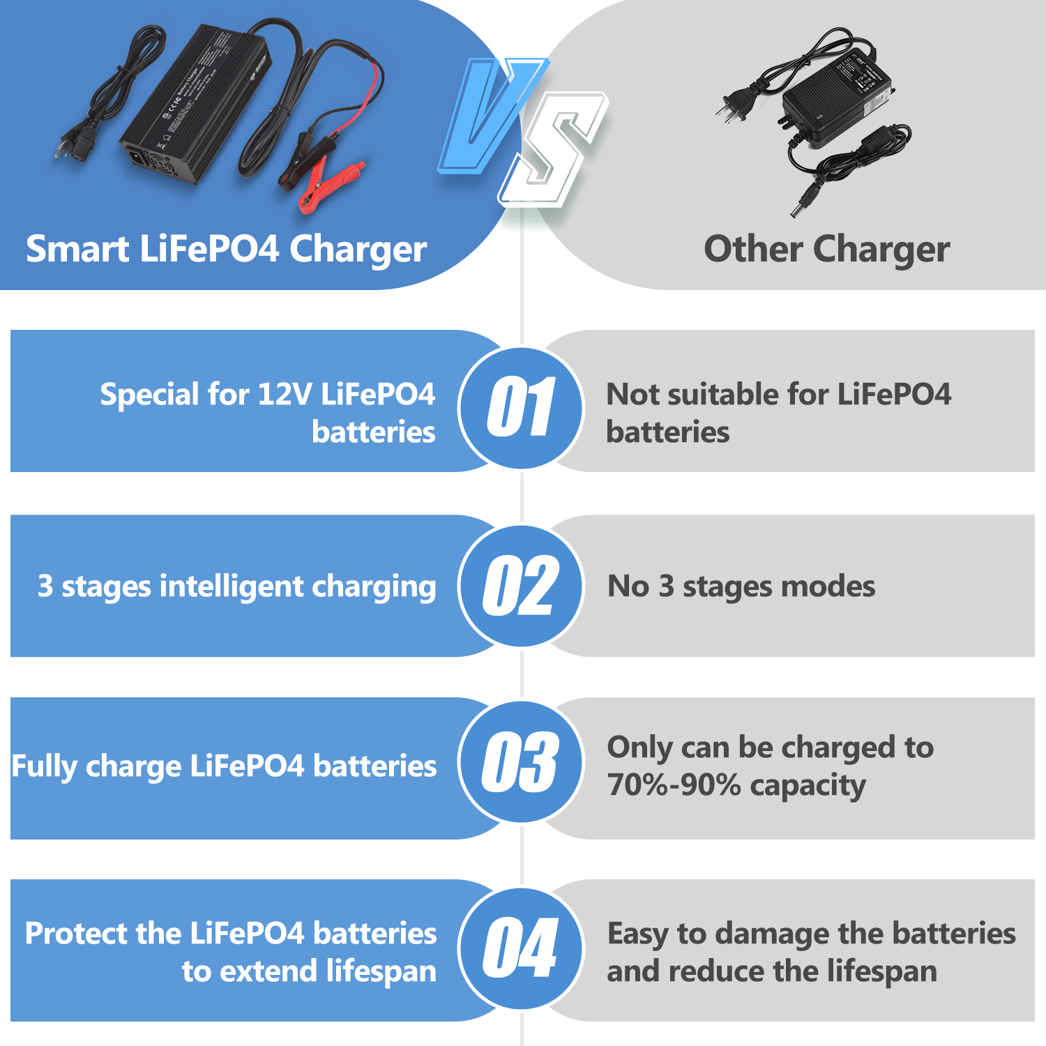 12.8V 12AH LiFePO4 Battery, Built-in 12A BMS, 5000+ Deep Cycle – Temgot