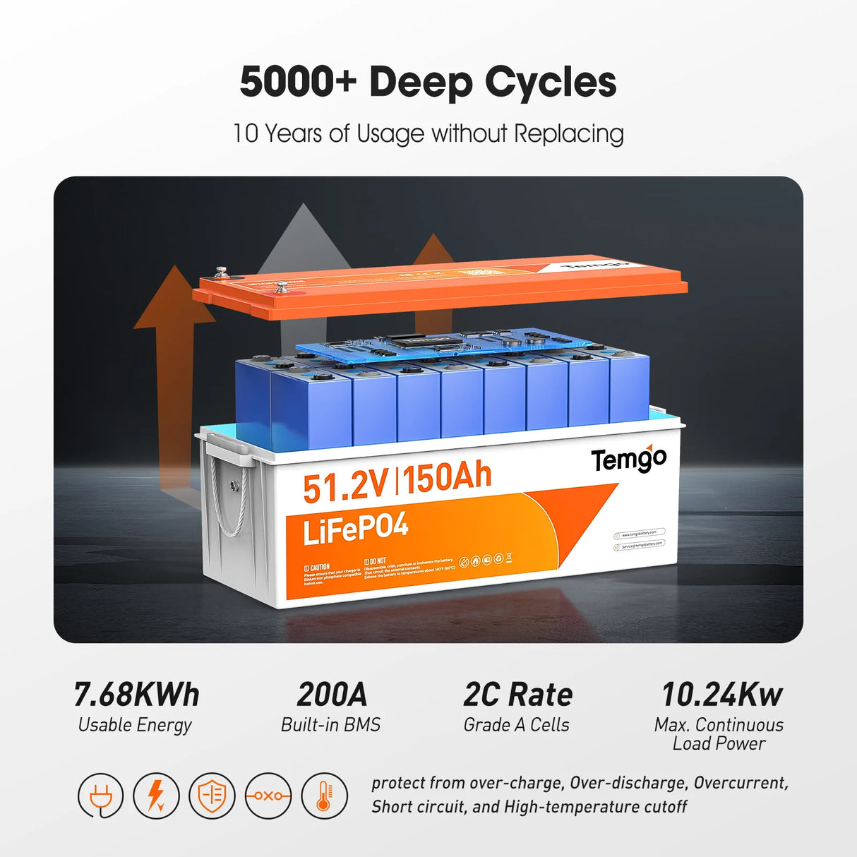 【Pre-Order】Temgo 48V(51.2V) 150ah Lithium Golf Cart Battery, Complete Upgrade Kit with Charger, LCD Display & App, Built-in 200A BMS, Max 10.24kW Power Output