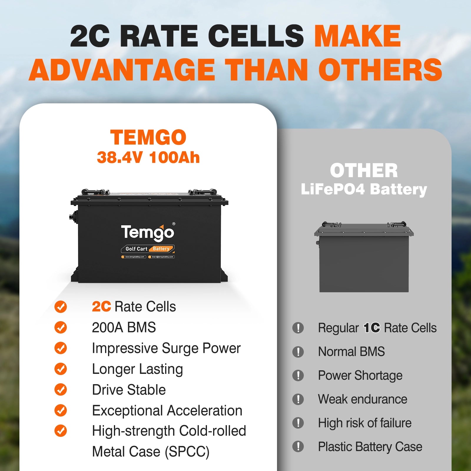 Temgo 36V 100Ah 3.84kWh Lithium Golf Cart Battery with SOC Indicator Display, Built-in 200A BMS & Bluetooth, 4000+ Cycles & IP67, 12S1P