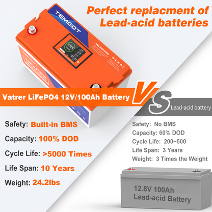 Smart 12V 100AH Low Temp Cutoff LiFePO4 Lithium Battery with Touchable Display & APP Monitoring