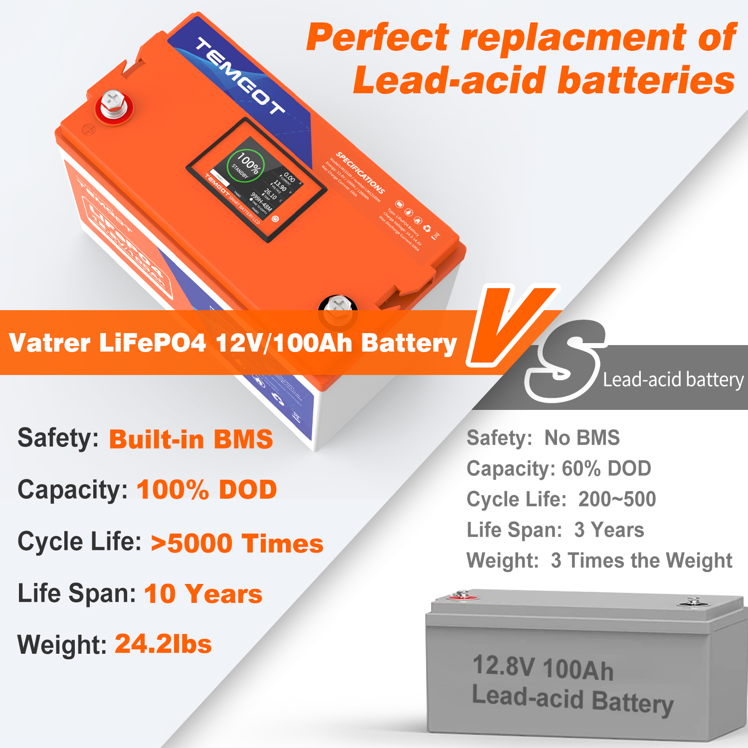 12V 100AH Lithium Battery, Built-in 100A BMS, LiFePO4 Battery Perfect for  Replacing Most of Backup Power, Home Energy Storage and Off-Grid etc.