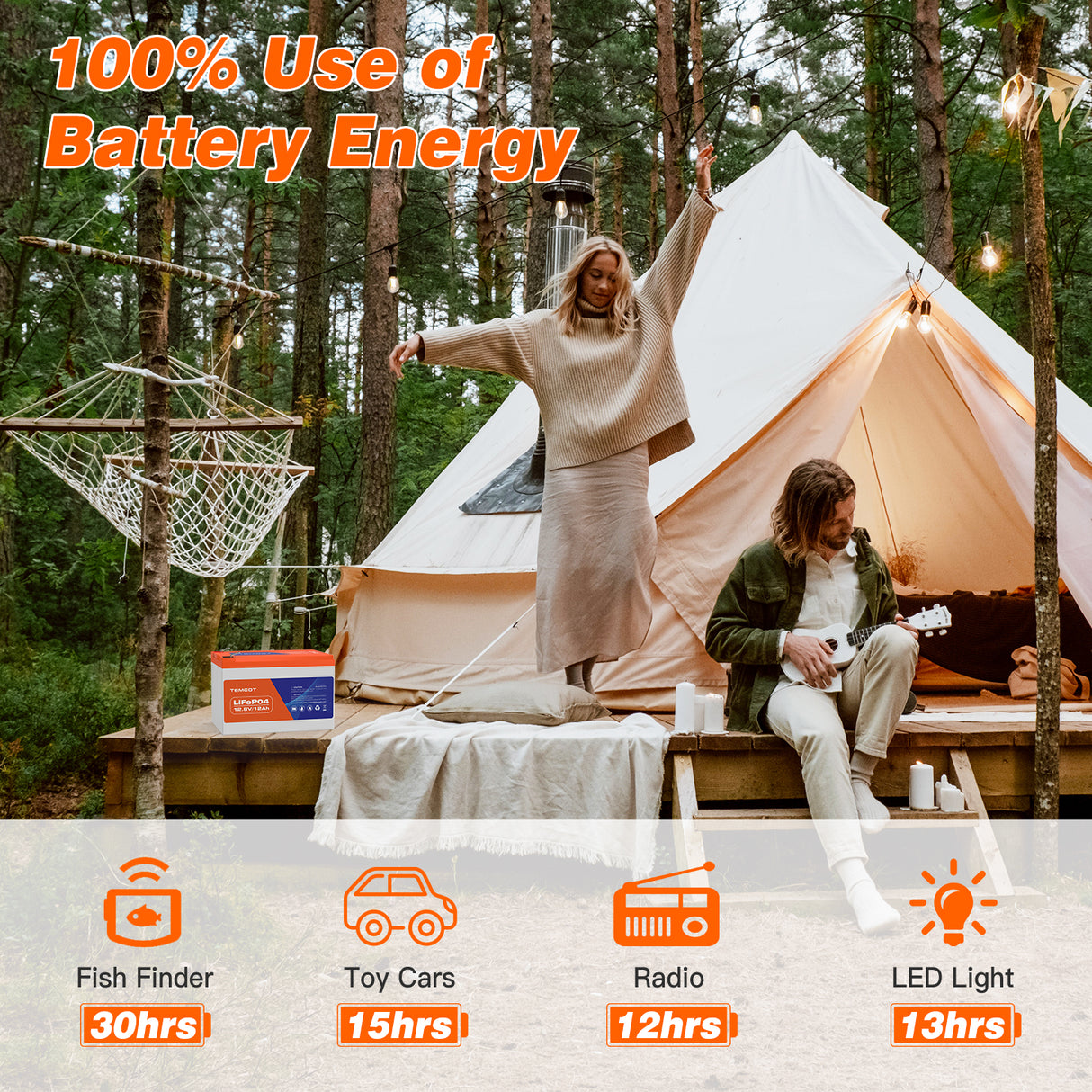 12.8V 12AH LiFePO4 Battery, Built-in 12A BMS, 5000+ Deep Cycle