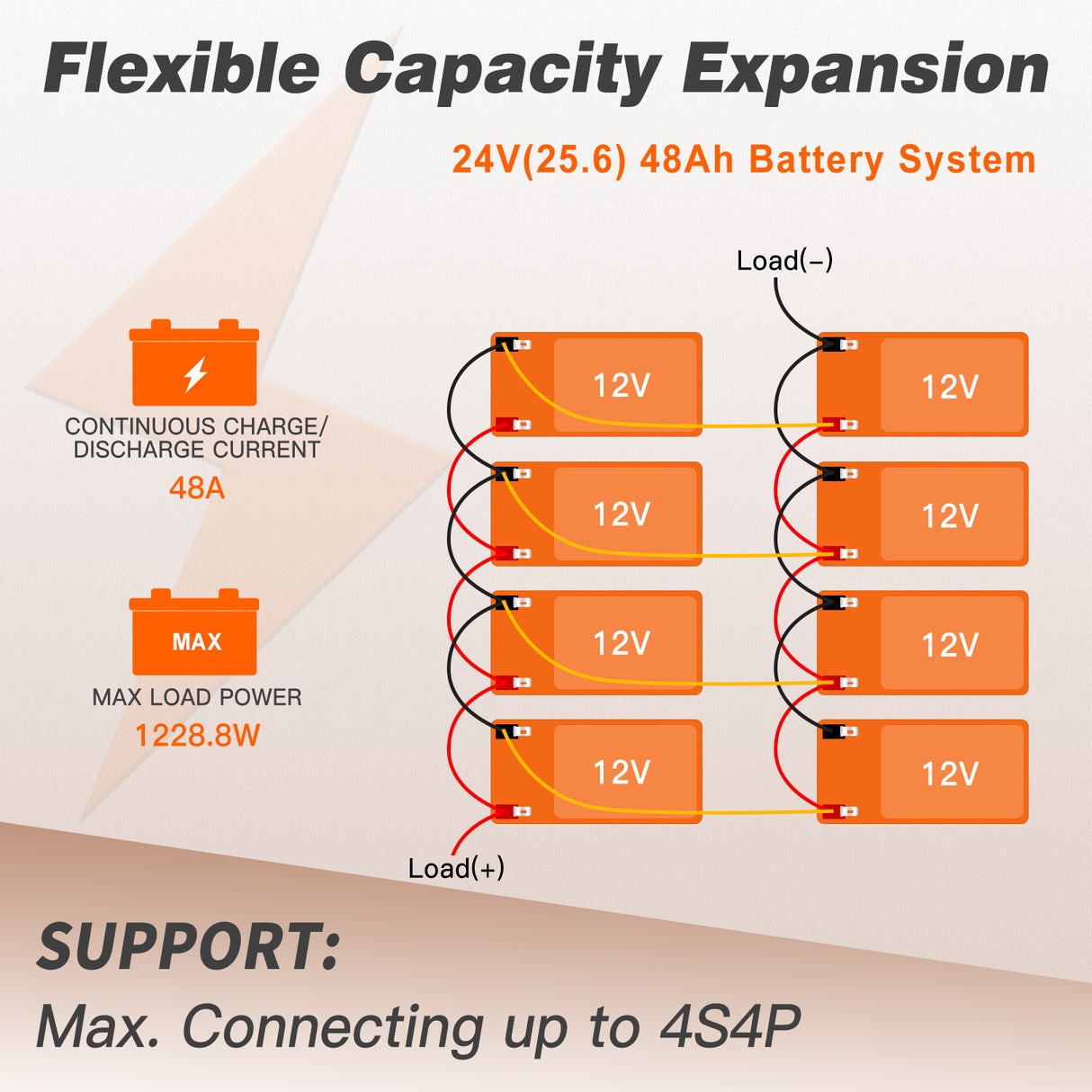12.8V 12AH LiFePO4 Battery, Built-in 12A BMS, 5000+ Deep Cycle
